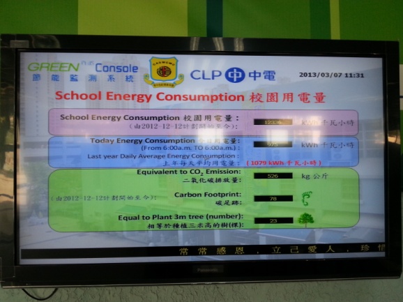環保數據顯示屏顯示全校用電量的照片